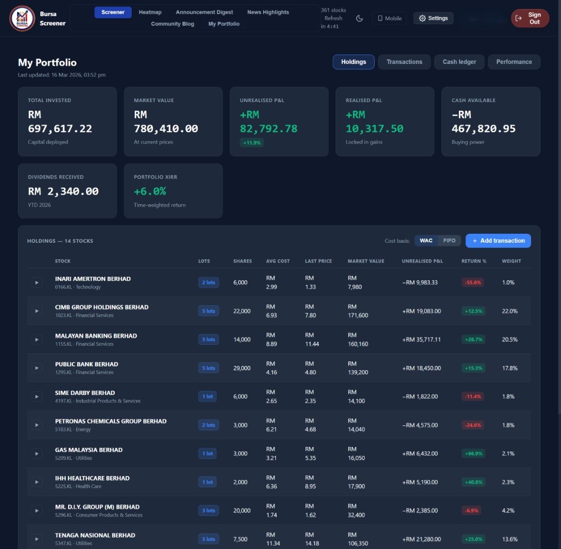 Portfolio holdings view